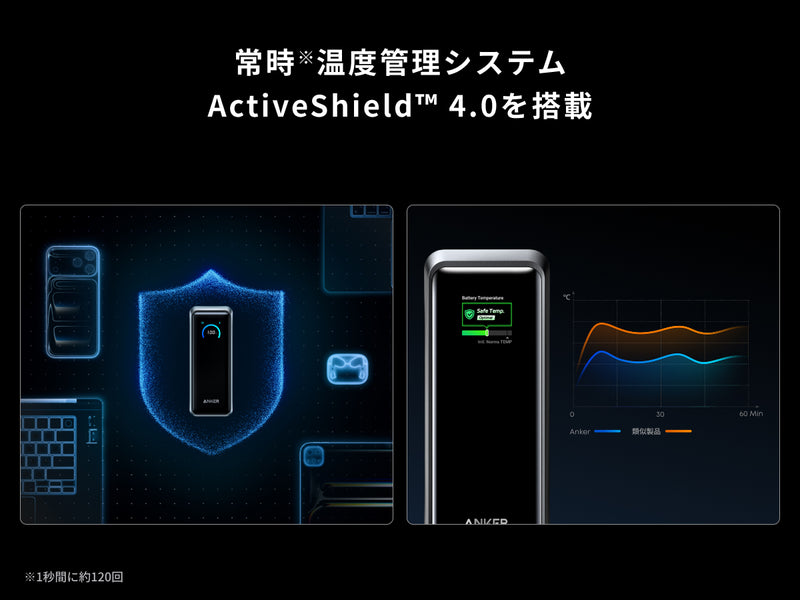 常時温度管理システムを搭載