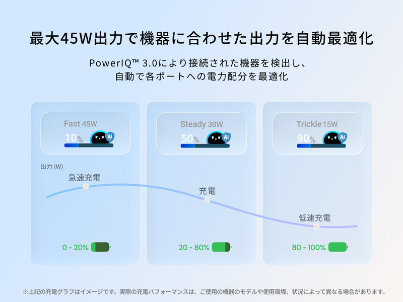 出力を自動最適化