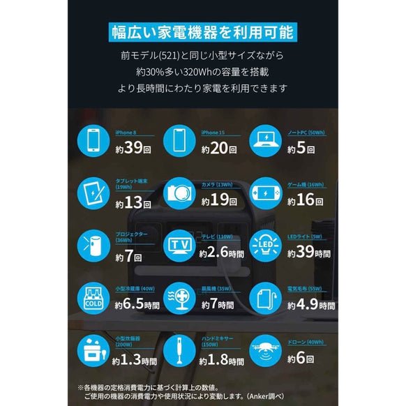 Anker 522 Portable Power Station (PowerHouse 320Wh)