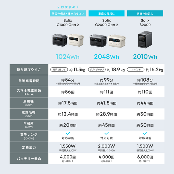 Anker Solix C1000 Gen 2 Portable Power Station
