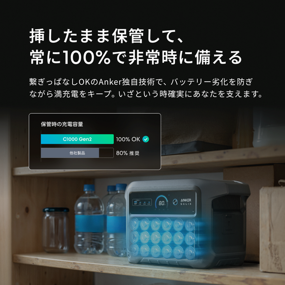 Anker Solix C1000 Gen 2 Portable Power Station ダークグレー with Anker Solix PS400 Dual Portable Solar Panel