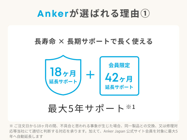 5年保証のAnkerサポート
