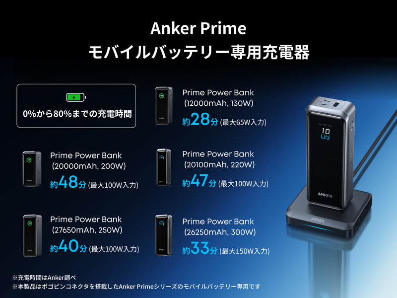 Anker Prime モバイルバッテリー専用