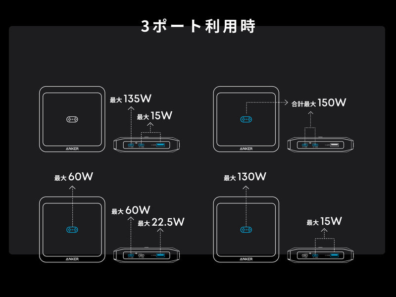 3ポート利用時