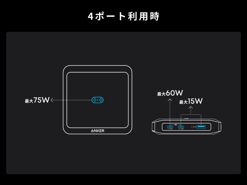 4ポート利用時