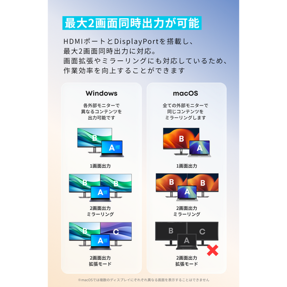 Anker Nano USB-C ハブ (10-in-1, 240Hz, Display)
