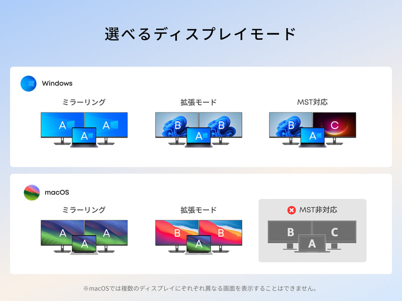 Anker Nano USB-C ハブ (10-in-1, 240Hz, Display)