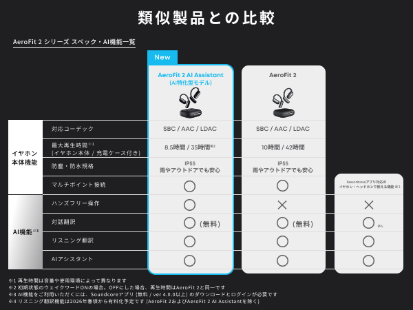 類似製品との比較