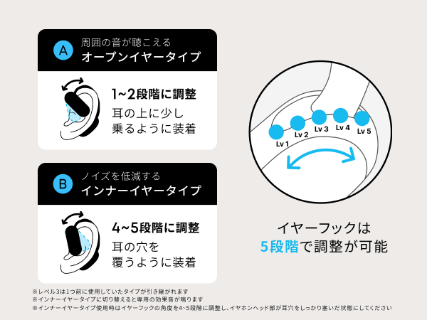 切り替え方法詳細