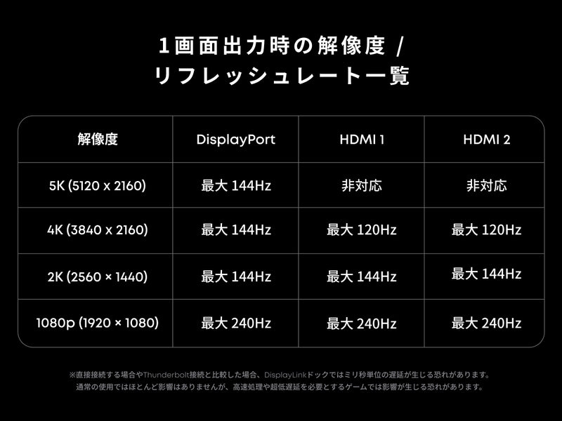 Anker Prime ドッキングステーション (14-in-1, Triple Display, DisplayLink)