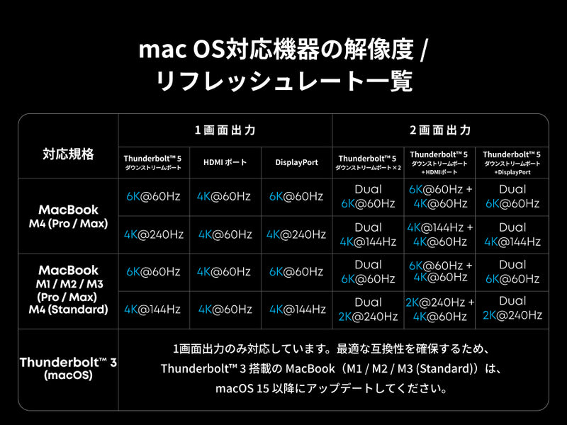 Anker Prime ドッキングステーション (14-in-1, 8K, Thunderbolt 5)