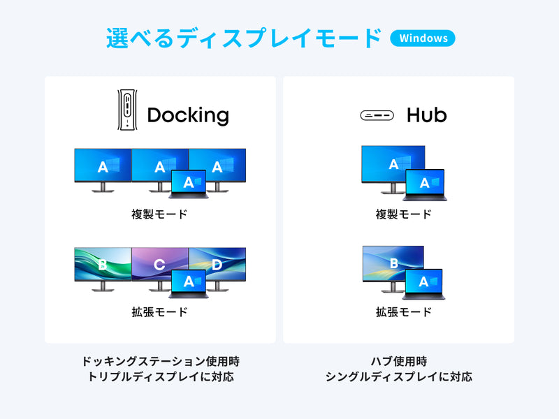 Anker Nano ドッキングステーション (13-in-1, 着脱式USB-C ハブ)