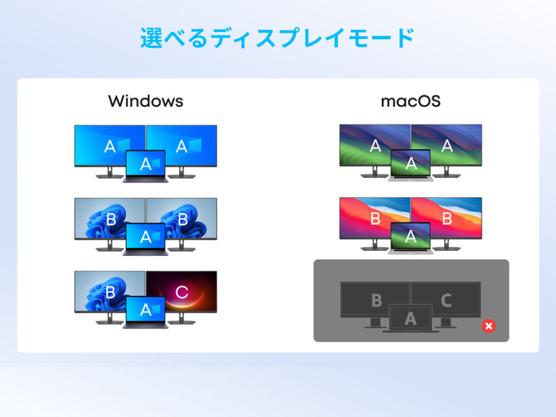 Anker Nano USB-C ハブ (8-in-1, Dual Display)