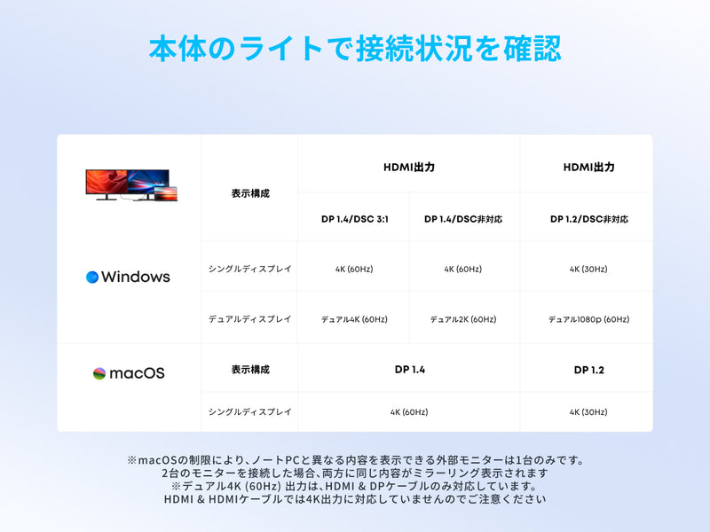 Anker Nano USB-C ハブ (8-in-1, Dual Display)