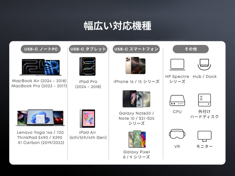 幅広い対応機種