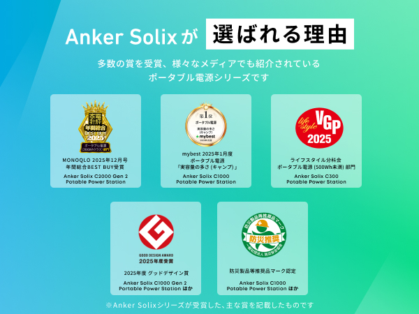 Anker Solix PS100 Dual Portable Solar Panel