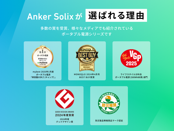 Anker Solix PS400 Dual Portable Solar Panel