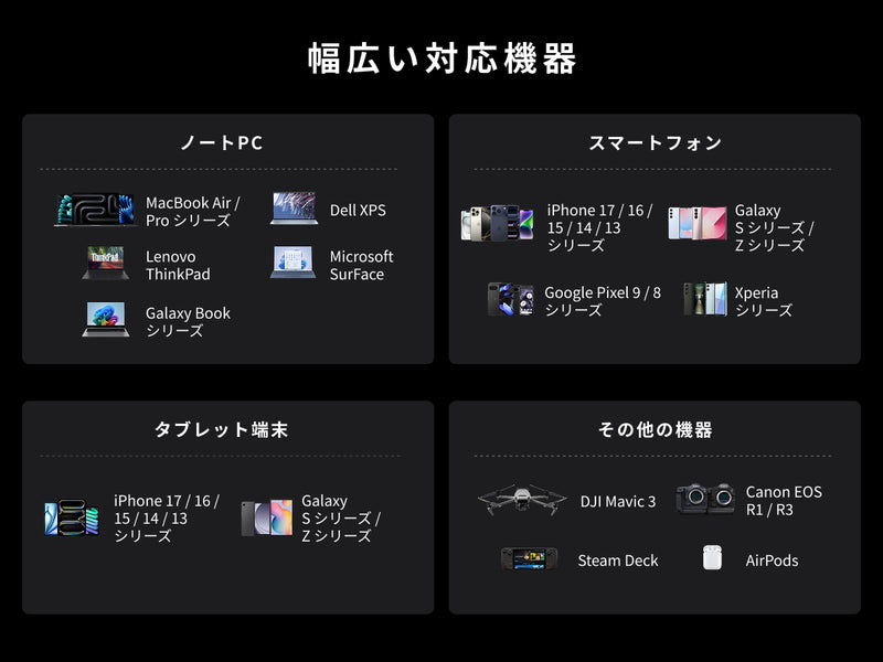幅広い対応機器