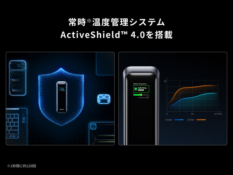 常時温度管理システムを搭載