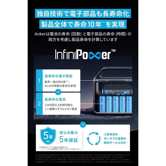 Anker 521 Portable Power Station (PowerHouse 256Wh) with Carrying Case Bag (S Size)