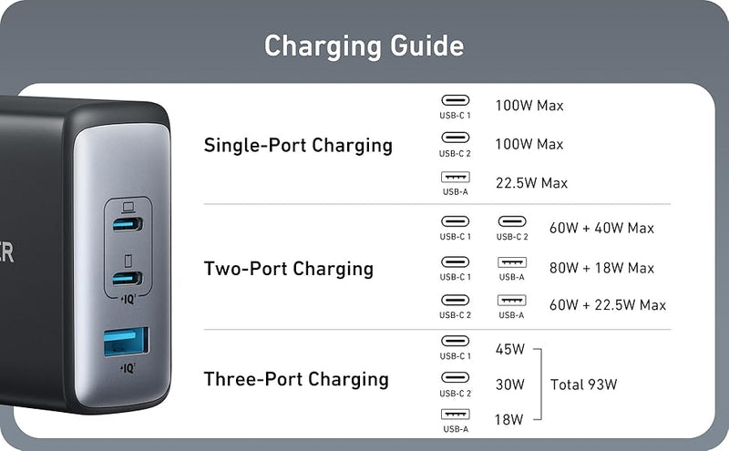 Anker 736 Charger (Nano ll 100W) with USB-C & USB-C ケーブル