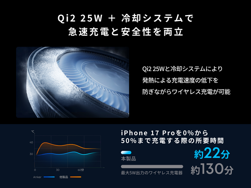 Qi2 25wと冷却システムを両立
