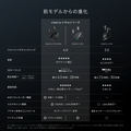Soundcore Liberty 5 Pro