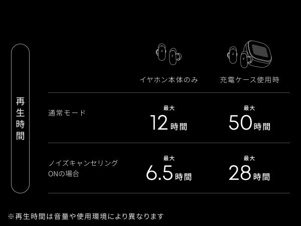 最大28時間再生