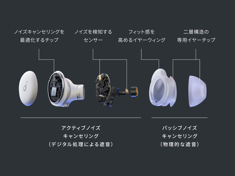 独自のノイズキャンセリング構造