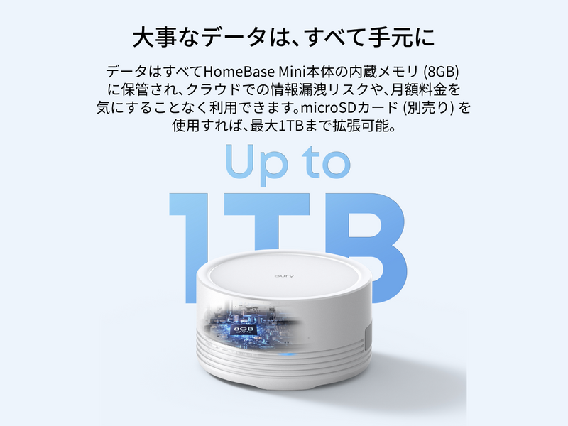 拡張で1TBの容量