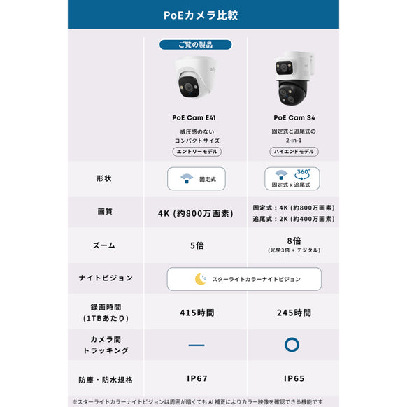 Eufy PoE Cam E41 (2台セット) with NVR