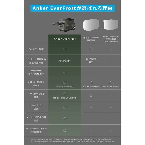 Anker EverFrost Powered Cooler 50