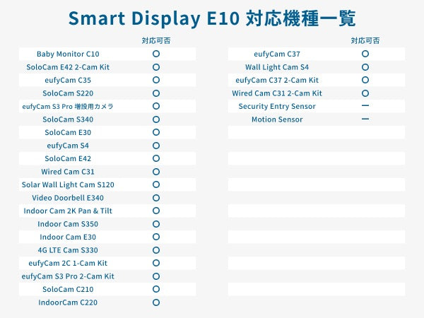Eufy Smart Display E10