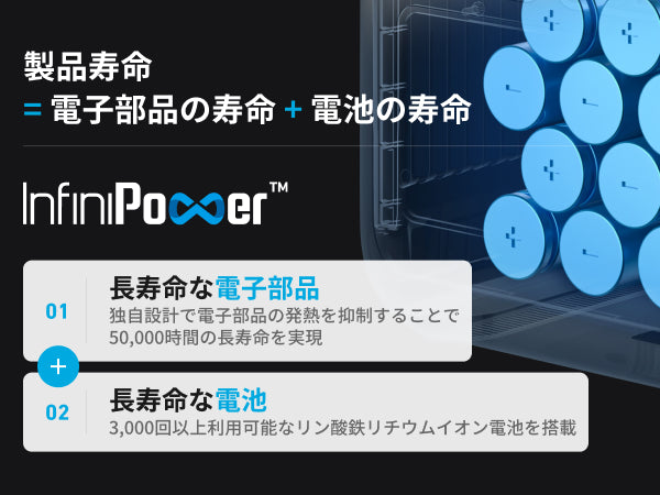 電池も電子部品も長寿命