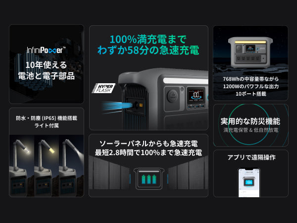 Anker Solix C800 Plus Portable Power Station