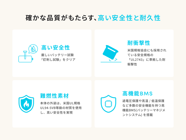 高い安全性と耐久性