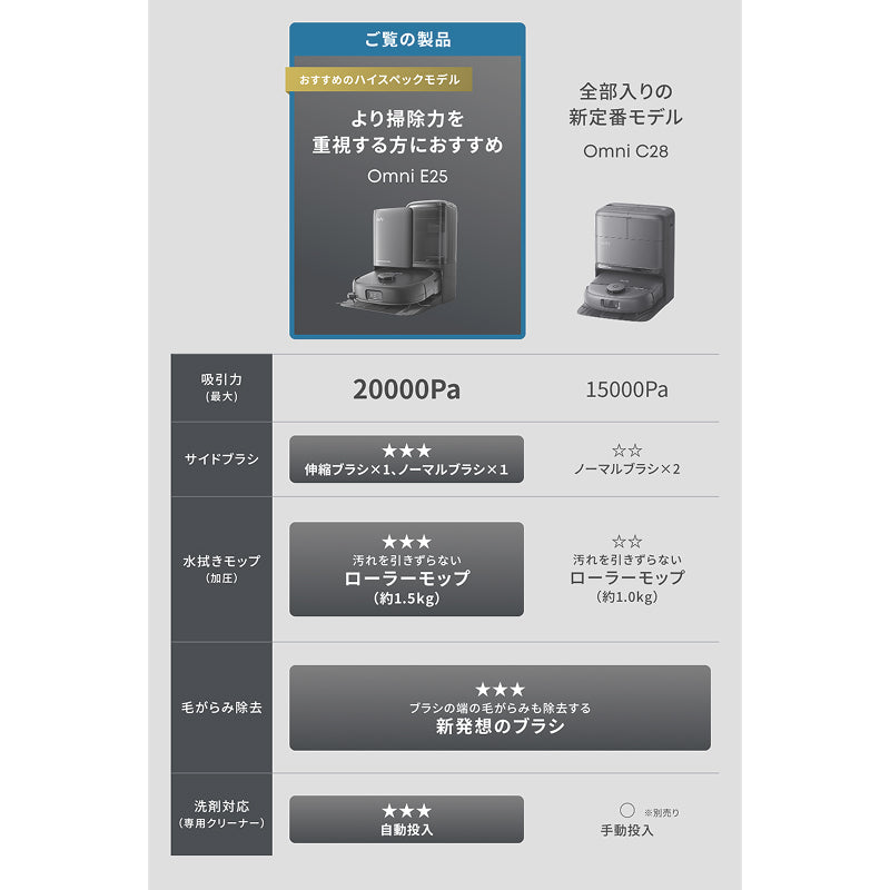 Eufy Robot Vacuum Omni E25 サブ画像2