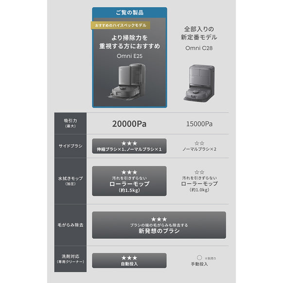 Eufy Robot Vacuum Omni E25