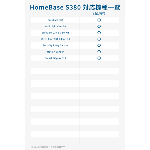Eufy HomeBase S380