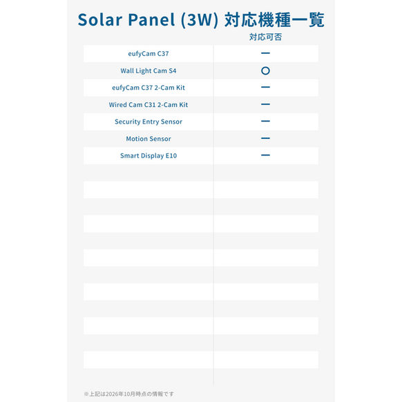 Eufy Solar Panel (3W)
