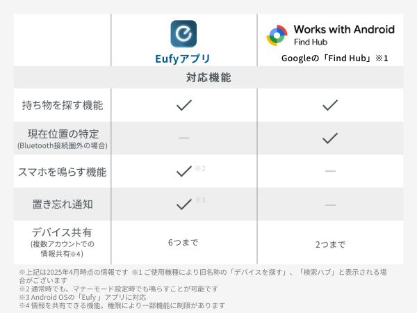 Eufy SmartTrack Link (Android用)