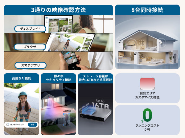 Eufy PoE Cam E41