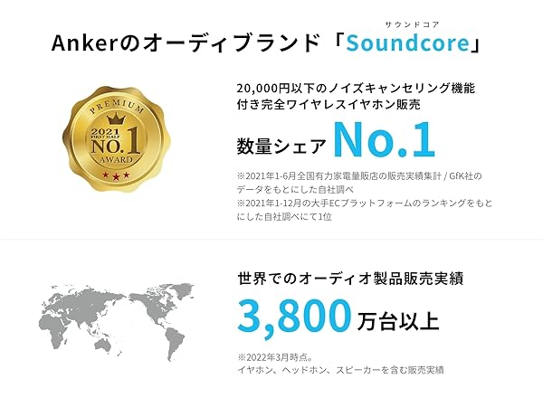 Soundcore Space Q45