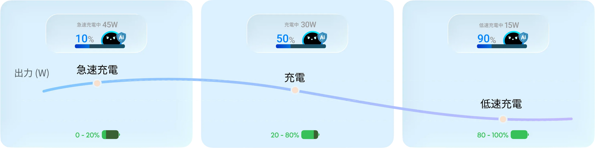 充電出力の推移グラフ