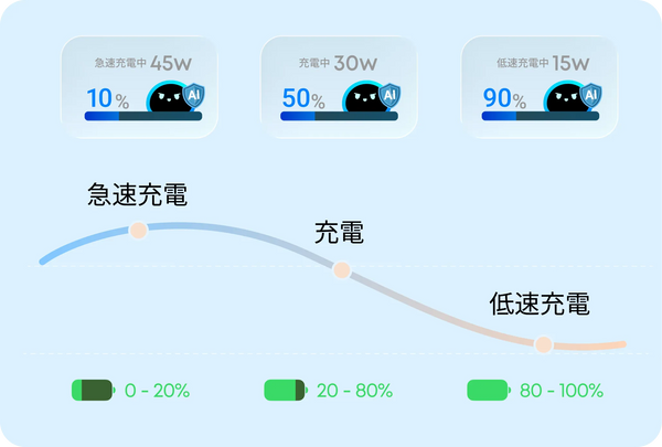 充電出力の推移グラフ