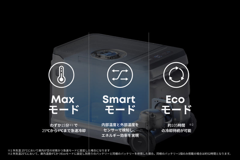 選べる3つの冷却モード