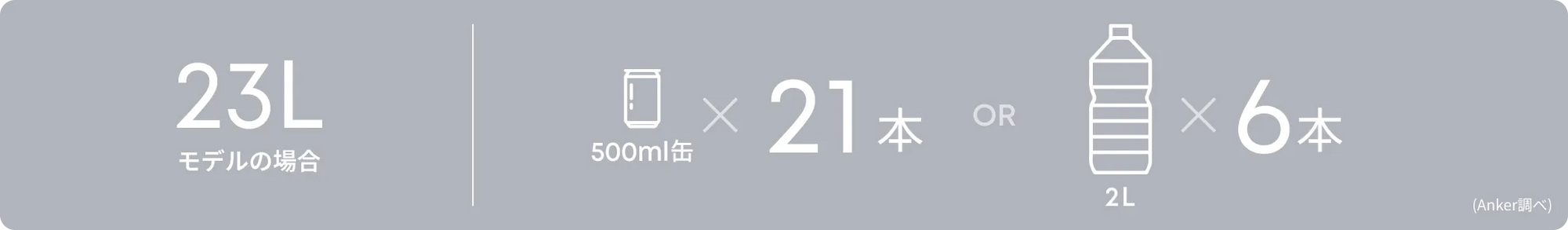23Lモデルの場合 500ml缶×21本 2Lペットボトル×6本 （Anker調べ）