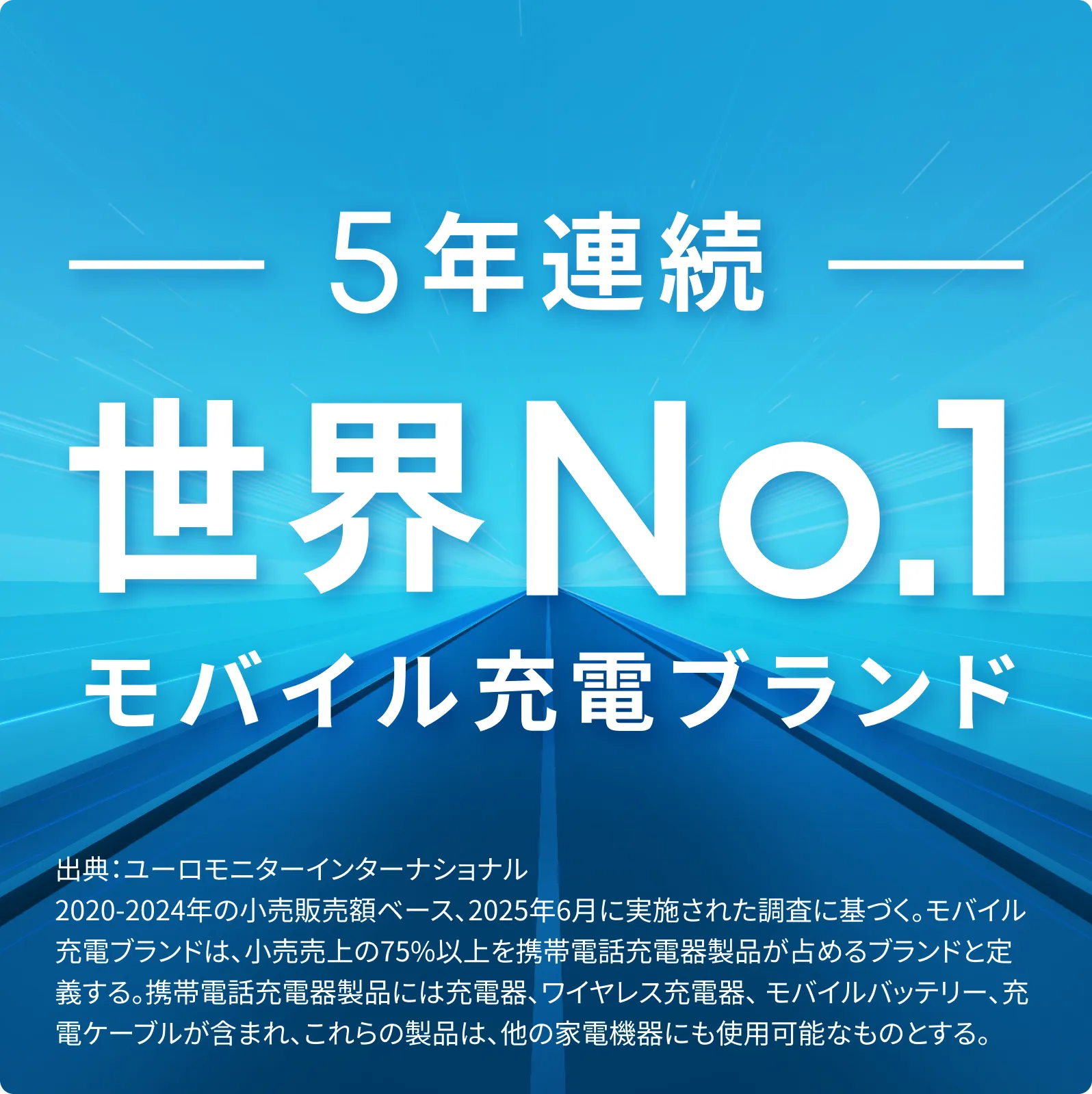 The World's No.1 モバイル充電ブランド
              出典：ユーロモニターインターナショナル2021年の小売販売額ベース、2022年10月に実施された調査に基づく。モバイル充電ブランドは、小売売上の75%以上を携帯電話充電器製品が占めるブランドと定義する。携帯電話充電器製品には充電器、ワイヤレス充電器、モバイルバッテリー、充電ケーブルが含まれ、これらの製品は、他の家電機器にも使用可能なものとする。