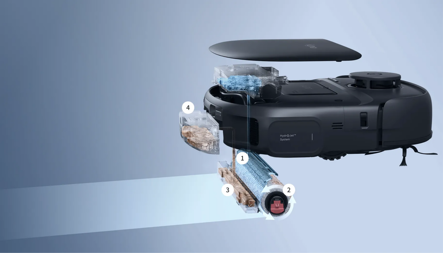 HydroJet™ システム