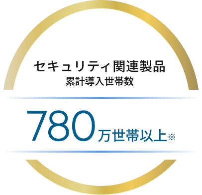 セキュリティ関連製品の世界累計導入世帯数